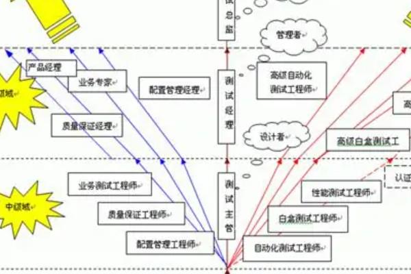 軟件測試培訓(xùn)機構(gòu)哪家好（北京軟件測試培訓(xùn)機構(gòu)哪家好）