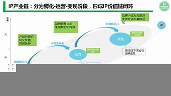 市場營銷典型案例（市場營銷典型案例記錄及分析）