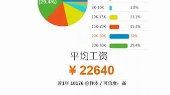 網(wǎng)絡(luò)銷售工資一般多少錢一個月（我為什么不建議年輕人做銷售）