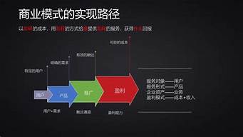 設(shè)計(jì)與營銷怎么樣美結(jié)合（設(shè)計(jì)與營銷的理解）