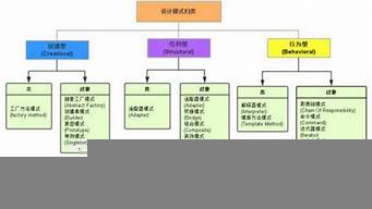 設計分為幾大類（設計分為幾種類型）