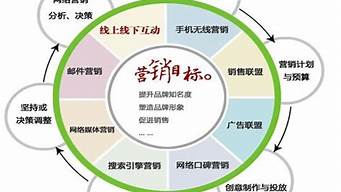 如何開展網(wǎng)絡(luò)營(yíng)銷活動(dòng)（如何開展網(wǎng)絡(luò)營(yíng)銷活動(dòng)方案）