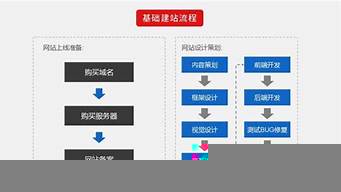 如何制作一個(gè)網(wǎng)站（如何制作網(wǎng)站）