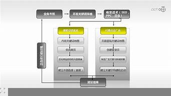 網(wǎng)絡(luò)營銷流程是什么（網(wǎng)絡(luò)營銷過程的完整流程圖）