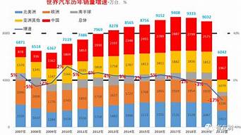 中國(guó)汽車市場(chǎng)份額排名（中國(guó)汽車市場(chǎng)占有率排行）
