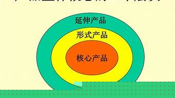 市場(chǎng)營(yíng)銷(xiāo)概念的三個(gè)關(guān)鍵特征（市場(chǎng)營(yíng)銷(xiāo)概念的三個(gè)關(guān)鍵特征是什么）