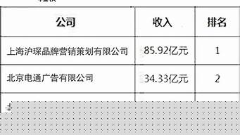 四川設(shè)計公司排名（四川設(shè)計公司排名前十名）