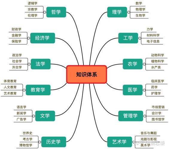 市場營銷專升本可以考哪些專業(yè)（市場營銷專升本可以考哪些專業(yè)的）