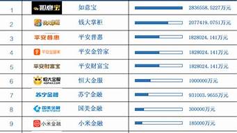 十大直銷公司排名（直銷牌照企業(yè)名單）