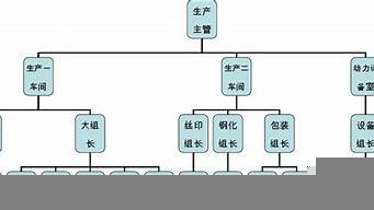 生產(chǎn)運(yùn)營部主要干什么（生產(chǎn)運(yùn)營部主要干什么活）