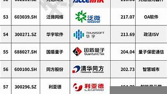 全國文化企業(yè)100強（全國文化企業(yè)100強名單）