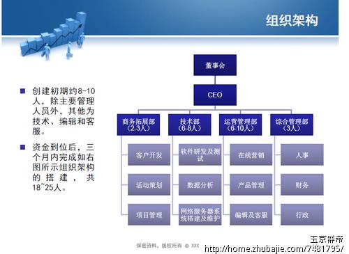 企業(yè)網(wǎng)絡(luò)營(yíng)銷(xiāo)策劃書(shū)（企業(yè)網(wǎng)絡(luò)營(yíng)銷(xiāo)策劃書(shū)3000字）