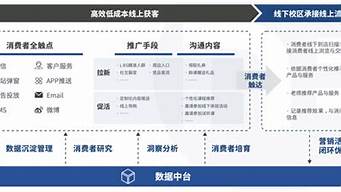 市場營銷轉數字經濟專業(yè)（市場營銷轉數字經濟專業(yè)好轉嗎）