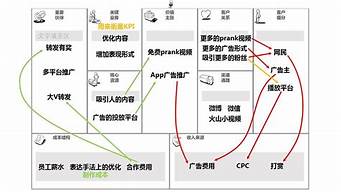 商業(yè)模式怎么設(shè)計(jì)（商業(yè)模式怎么做）