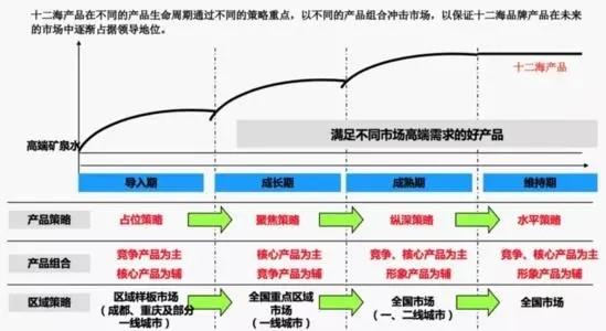 品牌宣傳工作