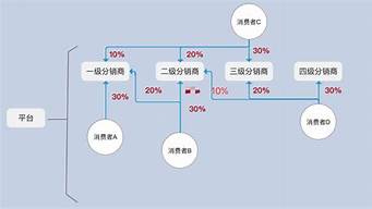 如何尋找分銷商（如何找到分銷商）