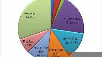 心理學專業(yè)研究生就業(yè)（心理學非全日制研究生有哪些學校）