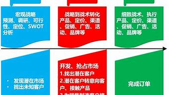 如何正確理解市場營銷的概念（如何正確理解市場營銷的概念和特點）