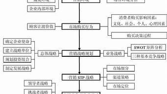 市場(chǎng)營(yíng)銷學(xué)知識(shí)點(diǎn)總結(jié)（市場(chǎng)營(yíng)銷學(xué)知識(shí)點(diǎn)總結(jié)吳健安）