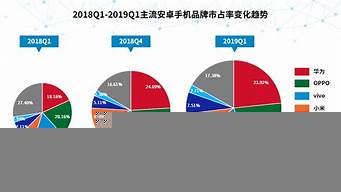 手機(jī)品牌市場占有率排行榜（中國手機(jī)市場占有率排行2022）