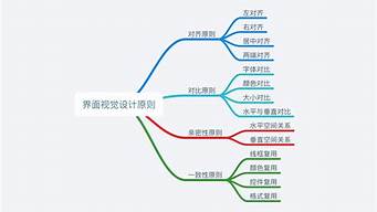 設(shè)計的基本原則（設(shè)計的基本原則及具體內(nèi)容是什么）
