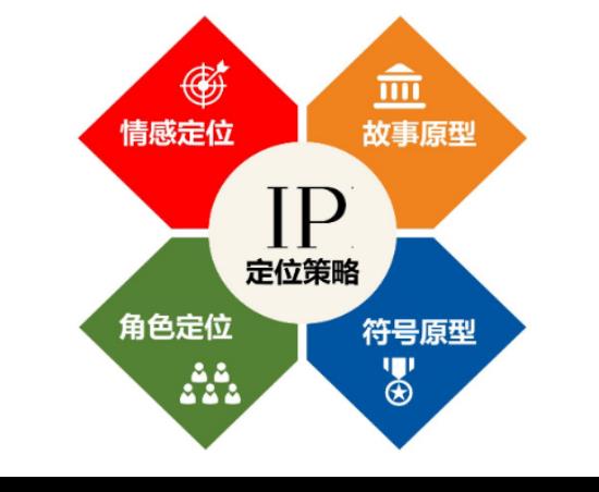 品牌設(shè)計(jì)的六大元素觀后感