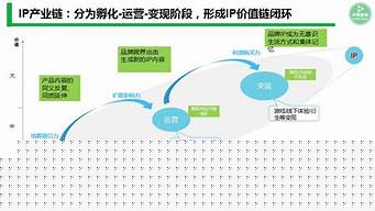 市場營銷最終目的（市場營銷最終目的是什么）