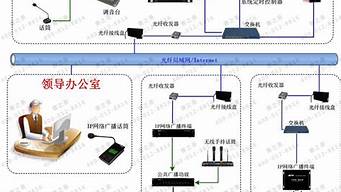 網(wǎng)絡(luò)知名IP（網(wǎng)絡(luò)知名丑女名字）