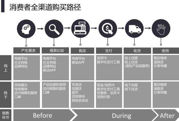 渠道銷售方案怎么做（渠道銷售方案怎么做好）