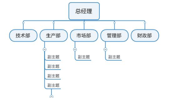 企業(yè)形象設(shè)計(jì)模板（企業(yè)形象設(shè)計(jì)模板圖片）