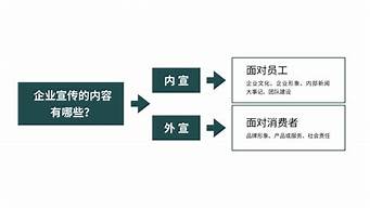 企業(yè)品牌推廣的重要性（企業(yè)品牌推廣的重要性和意義）