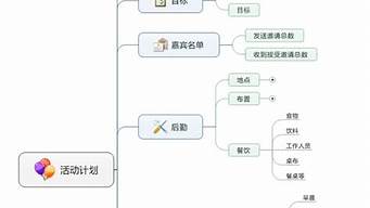 如何做一個活動策劃方案（如何做一個活動策劃方案設計）