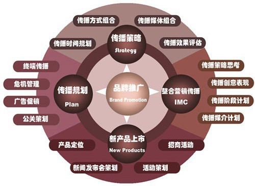 如何運(yùn)營一個(gè)品牌（怎么創(chuàng)建自己的品牌）