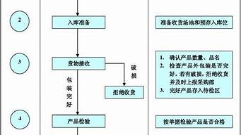 設(shè)計產(chǎn)品過程中要基于的原則（設(shè)計產(chǎn)品過程中要基于的原則有哪些）