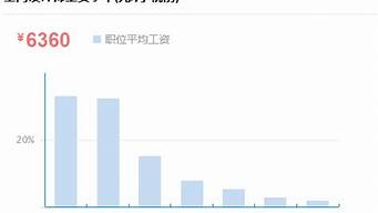 平面設(shè)計工資有5000嗎