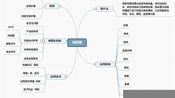 市場營銷課程個人總結(jié)（市場營銷課程個人總結(jié)4000）