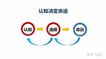 市場營銷專業(yè)認知（市場營銷專業(yè)認知總結）