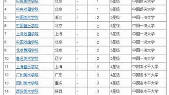 世界音樂學(xué)院排名前100位（世界十大音樂學(xué)院）