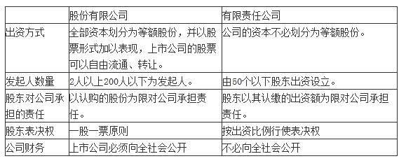 什么是企業(yè)管理有限公司