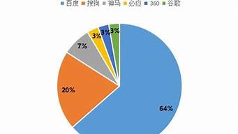 中國搜索市場(chǎng)份額（中國搜索市場(chǎng)份額多少億）