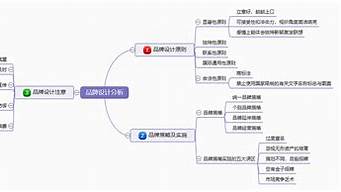 品牌設(shè)計的首要原則
