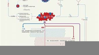 品牌設(shè)計的流程與原則