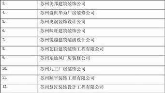 連鎖裝修公司排名前十強(qiáng)（連鎖裝修公司排名前十強(qiáng)品牌）