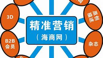 精準(zhǔn)營銷的營銷方式（精準(zhǔn)營銷的營銷方式包括）