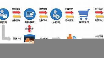 全品類一件代發(fā)供應(yīng)鏈（拼多多一件代發(fā)貨源app）