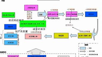 我國最早電子商務(wù)模式（我國最早電子商務(wù)模式是哪一個(gè)）