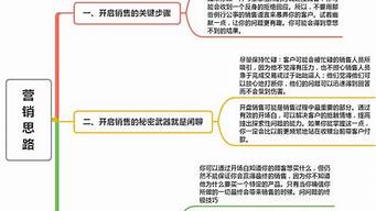 營銷前面可以用什么動詞