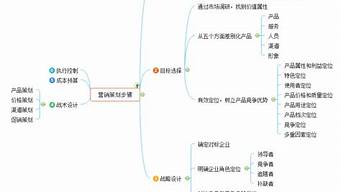 營銷策劃的工作技巧