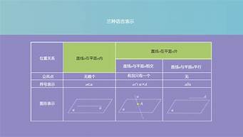 空間中平面與平面的位置關(guān)系（空間中平面與平面的位置關(guān)系有）