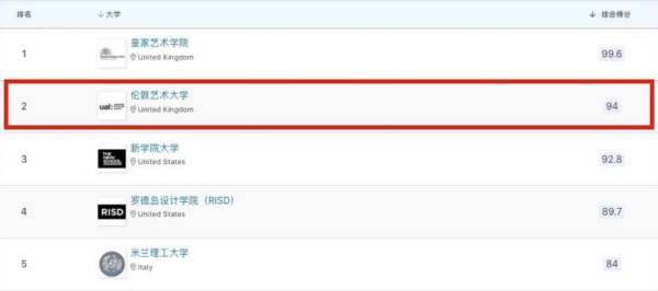 歐洲設(shè)計學院排名